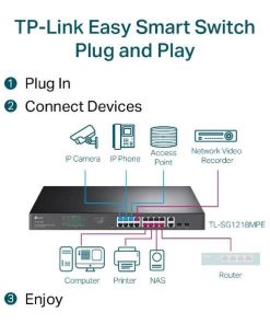 Bộ chuyển mạch TP-Link TL-SG1218MPE Easy Smart Switch Gigabit 18 cổng (với 16 cổng PoE+)