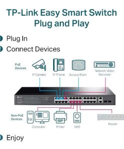 Bộ chuyển mạch TP-Link TL-SG1428PE Easy Smart Switch Gigabit 28 cổng (với 24 cổng PoE+)