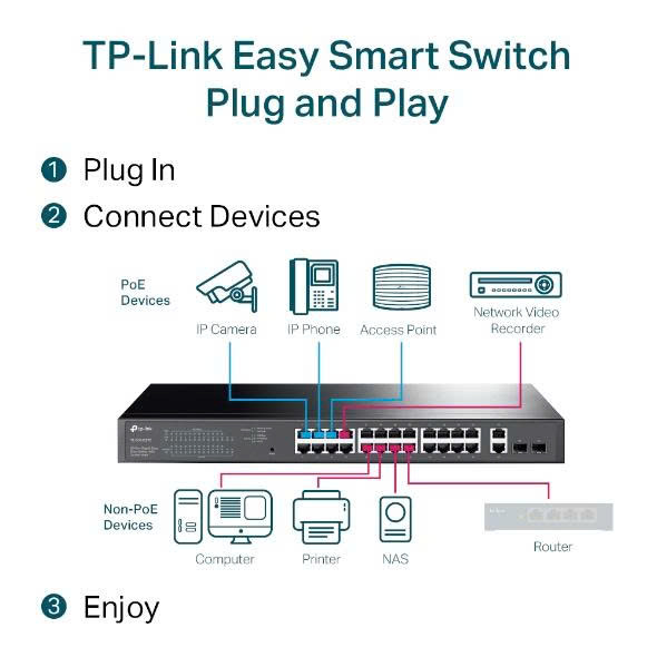 Bộ chuyển mạch TP-Link TL-SG1428PE Easy Smart Switch Gigabit 28 cổng (với 24 cổng PoE+)