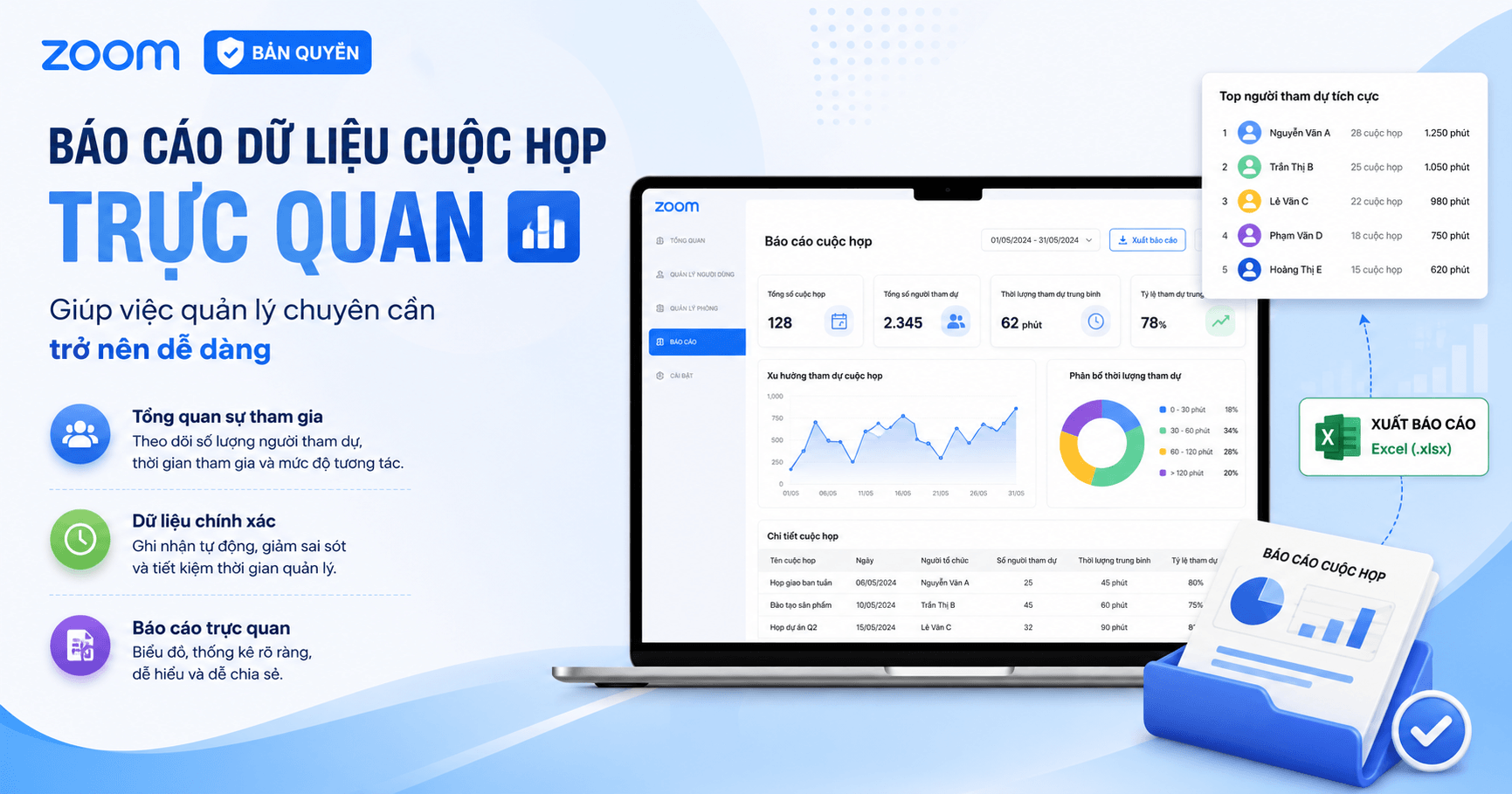 Báo cáo dữ liệu cuộc họp trực quan giúp việc quản lý chuyên cần trở nên dễ dàng